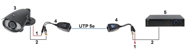 VIDEOTRANSFORMATOR TR-1/PV*P2