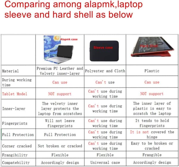 Etui med klap til Lenovo Flex 11/Thinkpad 11E/N23 Yoga 11.6 Tree