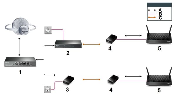 POE-SPLITTER TL-POE10R TP-LINK