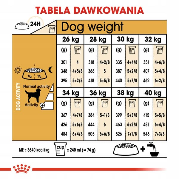 Royal Canin Labrador Adult tørfoder til hunde 12 kg