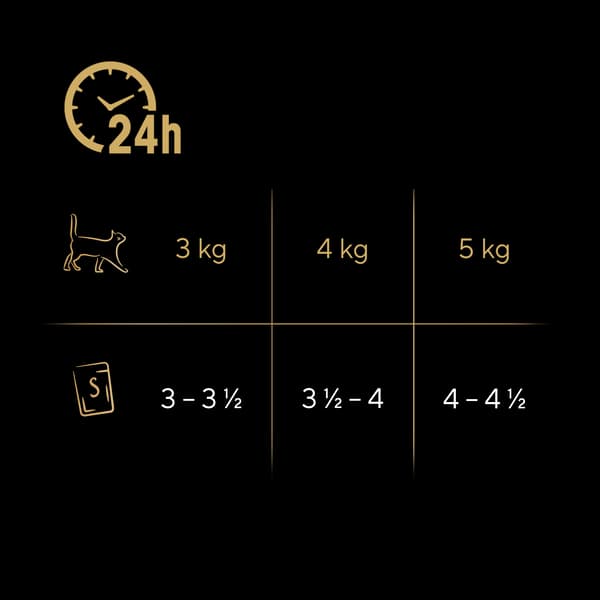 SHEBA Delicatesse Fjäderfäsmak påsar 40x 85g