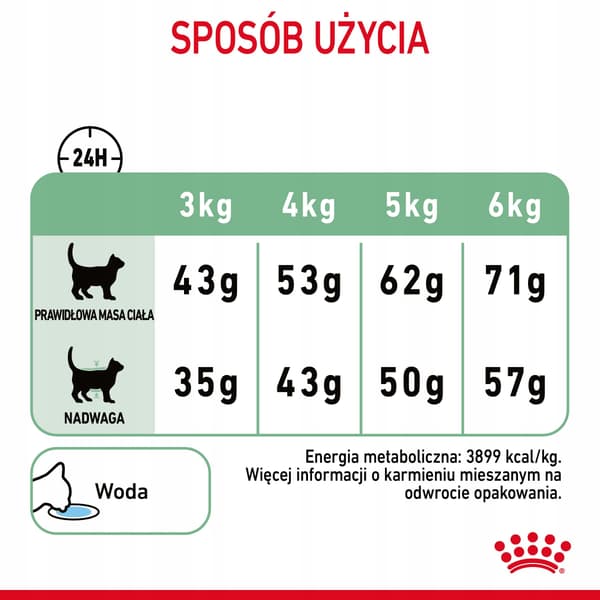 Royal Canin Digestive Care torrfoder för katter 10 kg