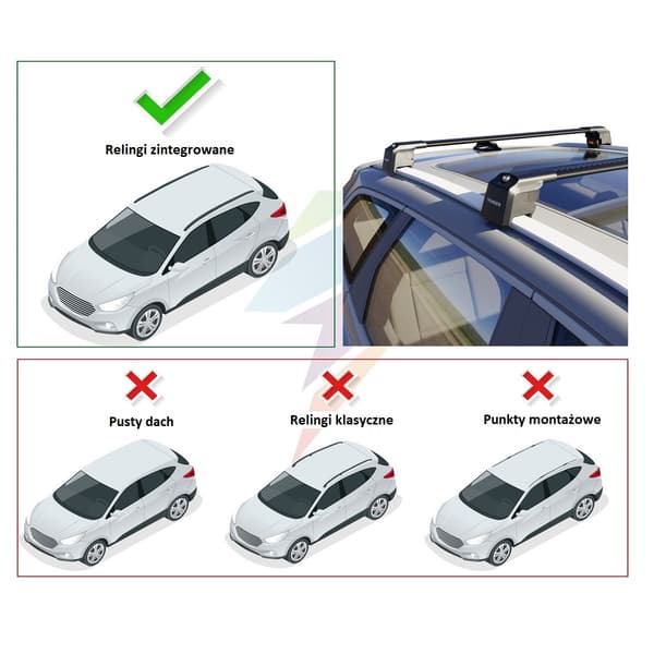 Erkul Skybar V2 kattoteline RENAULT TRAFIC -kiskoihin 2001-
