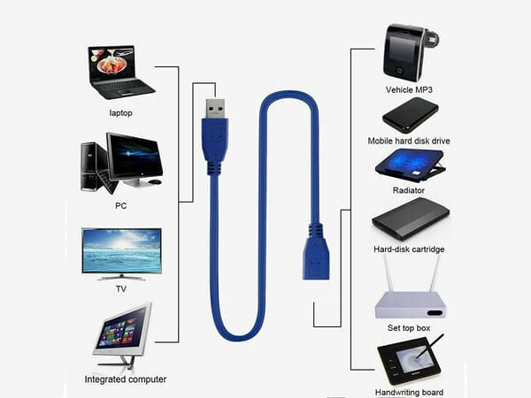 Kaapeli USB 1,5 m sininen (300) GAB_A