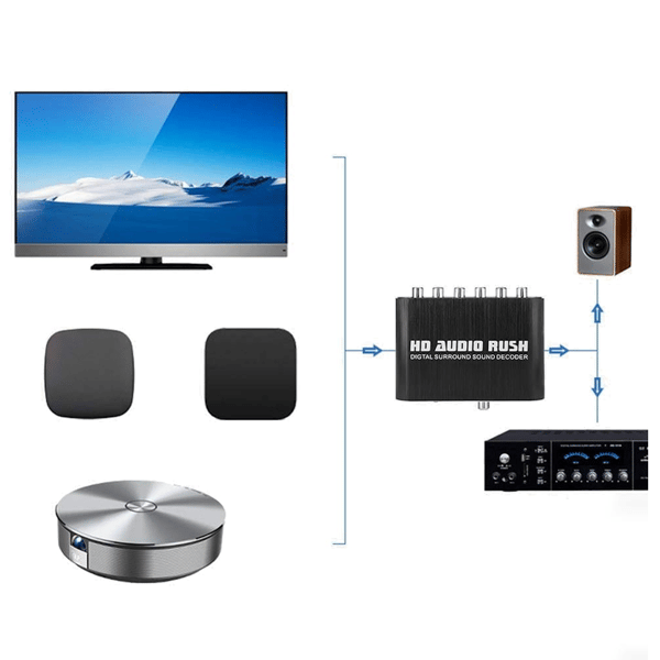 Optisk TOSLINK Audio Lyd Konverter Decoder til DTS/AC3 5.1 + kabel