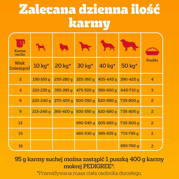 Pedigree Junior Professional Nutrition fjäderfä 12 kg