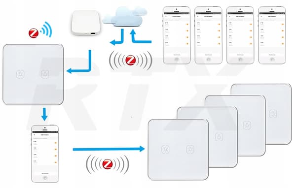 Kosketuslasinen valokytkin 3P ZigBee TUYA #ilman N
