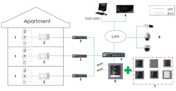 Wi-Fi/IP INDENDØRS PANEL DS-KH9310-WTE1(B) Hikvision
