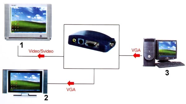 VGA-VIDEO KONVERTER AX-2560