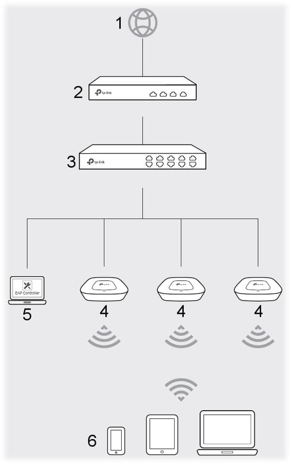 TP-LINK TL-EAP115 2,4 GHz 300 Mbps adgangspunkt