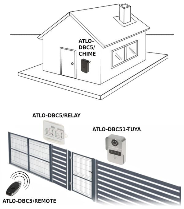 ATLO-DBC5/KAUKO-OHJAIN