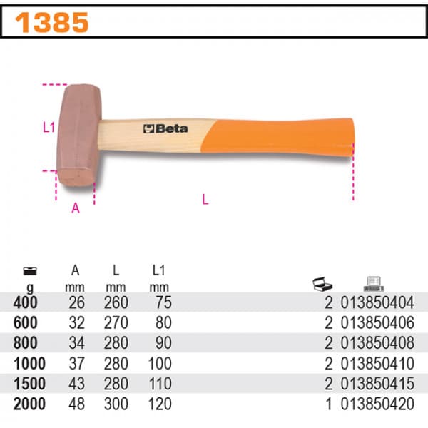 Kuparivasara 600g - BE 1385/600