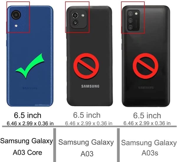 SAMSUNG GALAXY A03 CORE -PUHELINKUORI, LÄPINÄKYVÄ