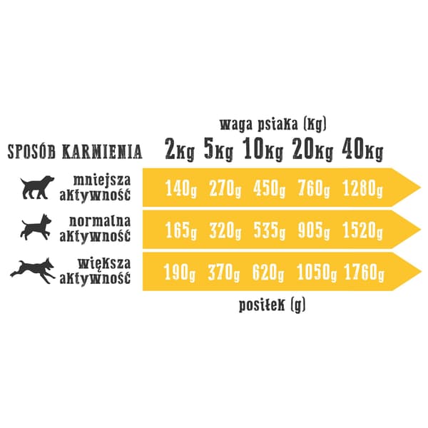 Wiejska Zagroda hund | Våd hundefoder | 400g dåse - Kalkun med lam 400g