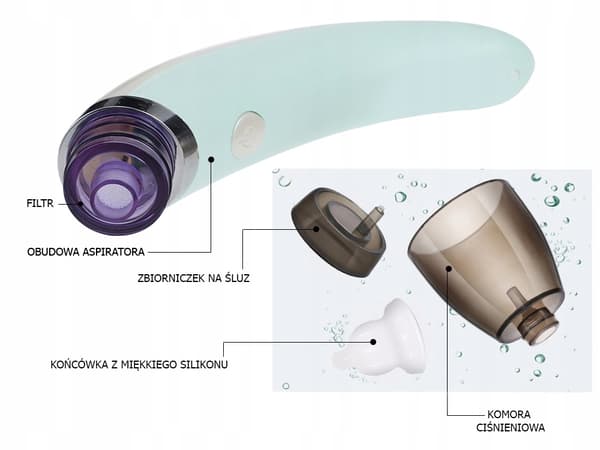 Nenäaspiraattori USB Vihreä (60) GAB_A