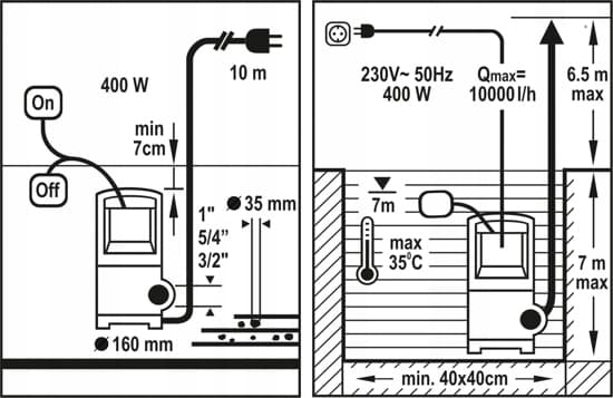 FLO PUMP FÖR SMUTSIGT VATTEN 400W 79771
