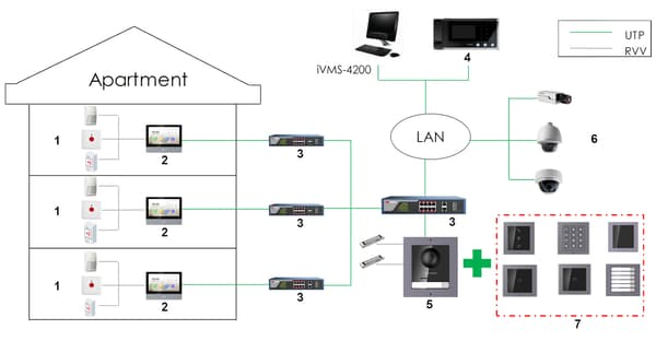 DS-KD-KK Hikvision-näppäimistömoduuli