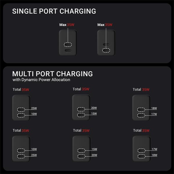 Crong Ultra Compact GaN - 2x USB-C 35W PD 3.0 vægoplader med PPS (sort)