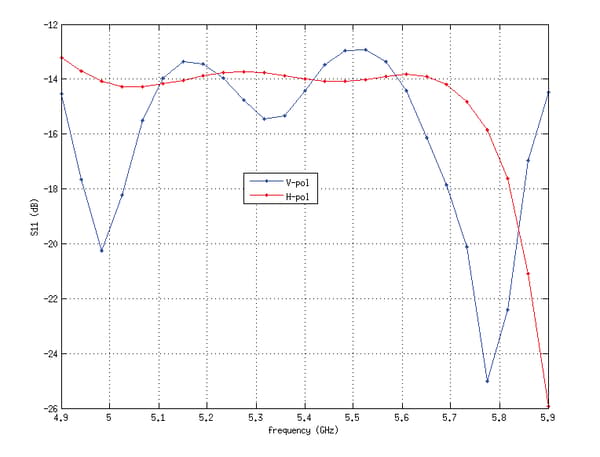 UBIQUITI NANOSTATION-M5 ÅTKOMSTPUNKT