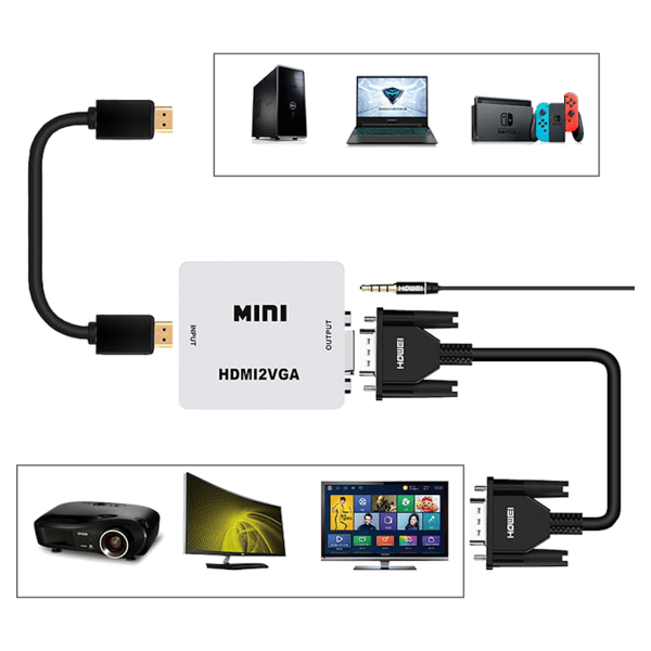 HDMI-VGA-muunnin + jack-adapteri