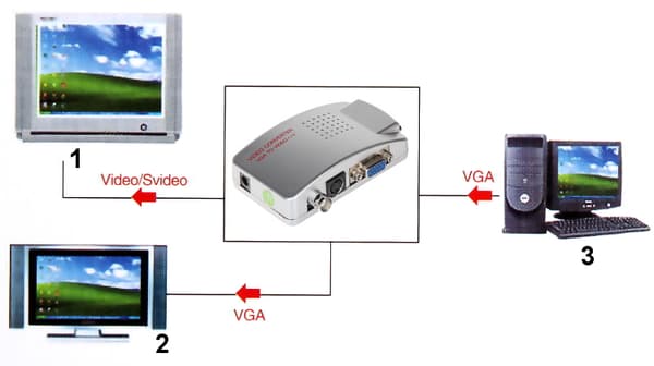VGA-VIDEO-OMVANDLARE AX-2560F