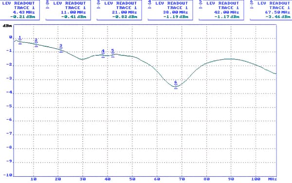 D-SEP2/HD-VIDEOSEPARATOR