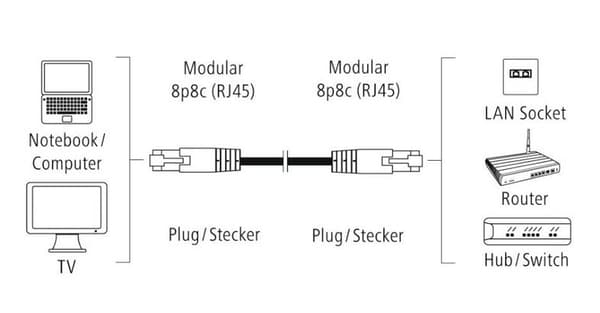 HAMA CAT-5e U/UTP-kabel 10 m