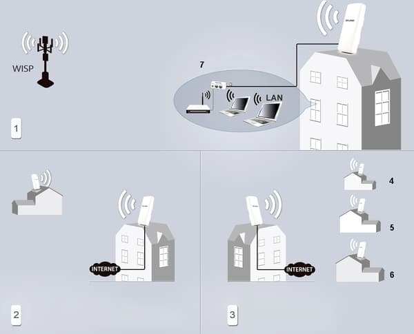 TP-LINK TL-CPE210 2,4 GHz-åtkomstpunkt