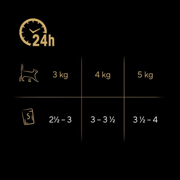 SHEBA Nature's Collection Fjäderfäsmaker 40x85 g