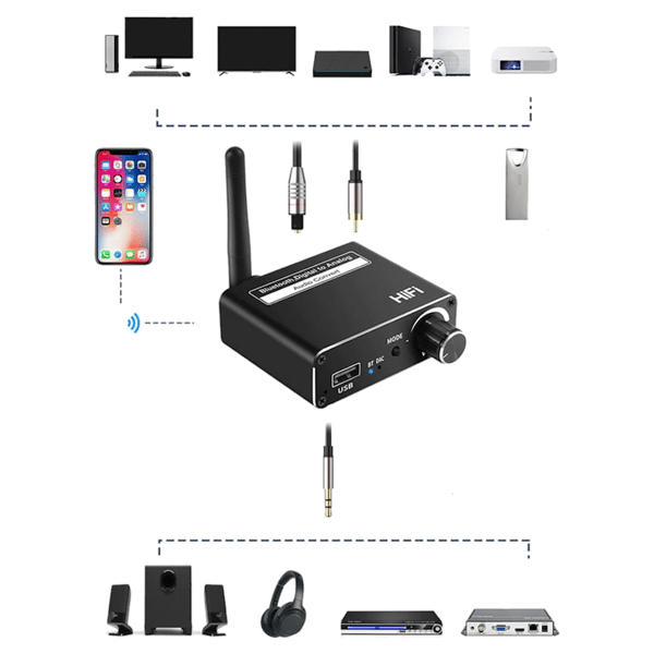 Lydkonverter med Coaxial Toslink Bluetooth USB til AUX DAC HiFi Adapter