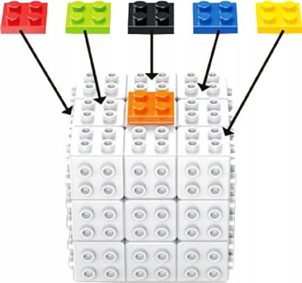 FanXin Lego Cube