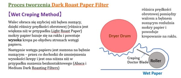 Filter CAFEC - DARK hvid kop4 40 stk. DC4-40W