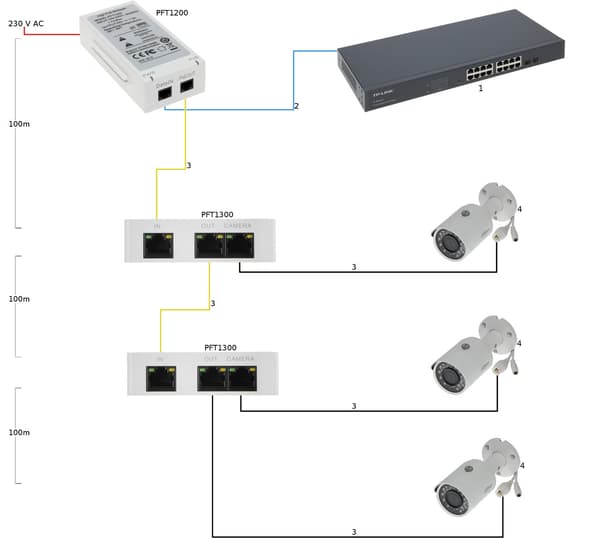 POE-SWITCH/FÖRLÄNGARE PFT1300 3-PORTARS DAHUA