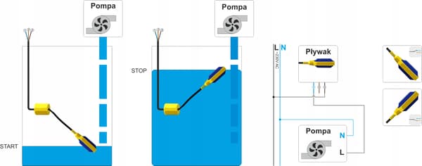 Mauser IBC Pumpe Flydeafbryder 5 Meter Kabel For At Forhindre Tørløb