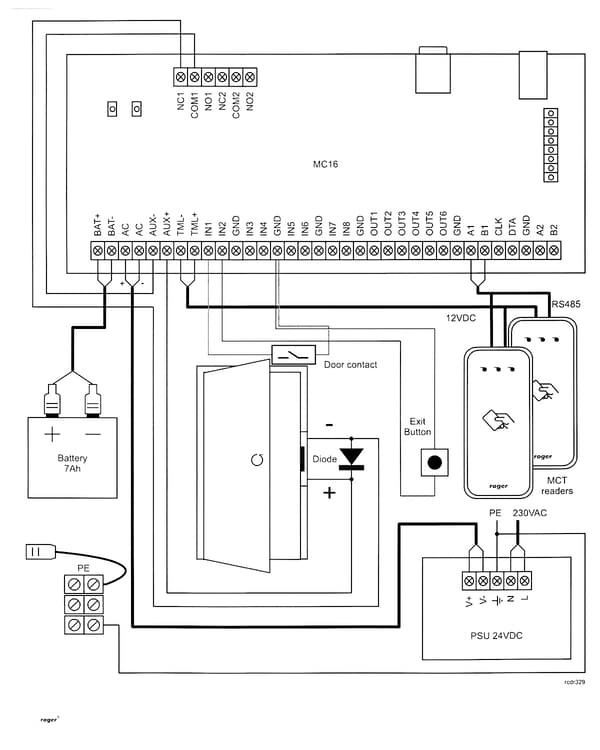 ADGANGSKONTROLLER MC16-PAC-ST-1-KIT ROGER