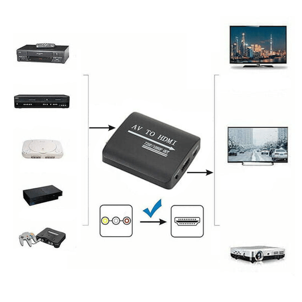 AV CVBS 3x RCA - HDMI -muunnin musta