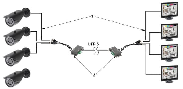 TR-4M VIDEOTRANSFORMATOR