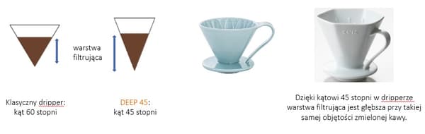 Keramisk drypp CAFEC - ARITA DEEP PRO vit DA-45W