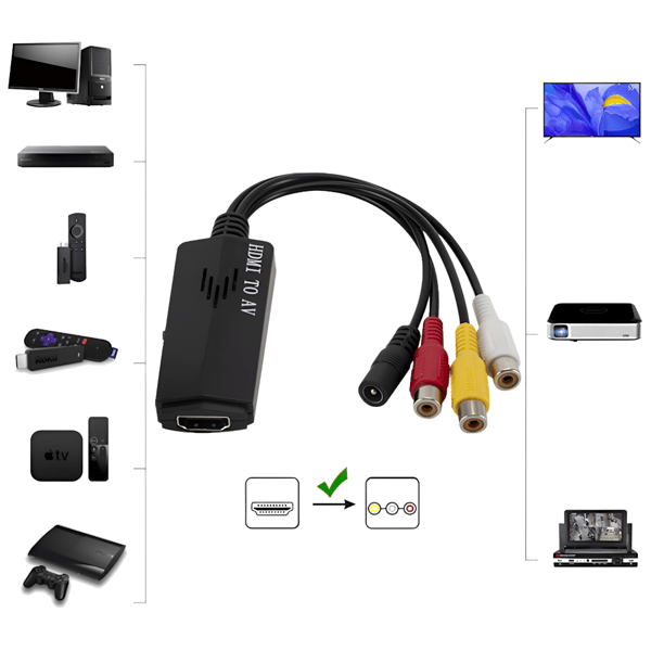 HDMI til AV adapter med 3x female RCA-stik