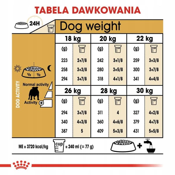 Royal Canin Bulldog torrfoder för hundar 12 kg
