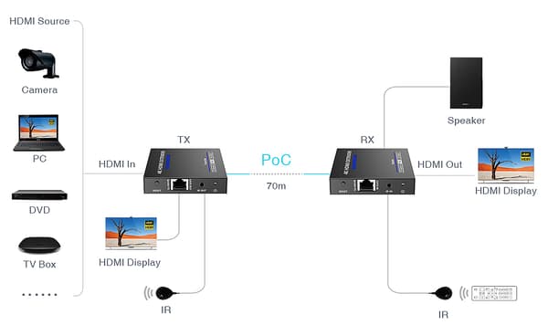 HDMI-forlænger HDMI-EX-70IR-4KV2