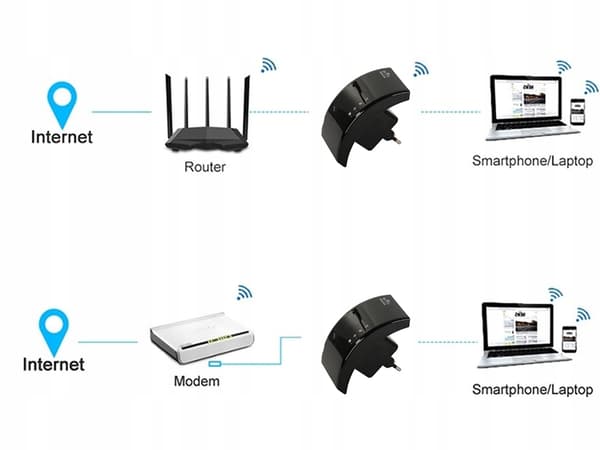 Wi-Fi-toistin 300 Mbps (50) GAB_A