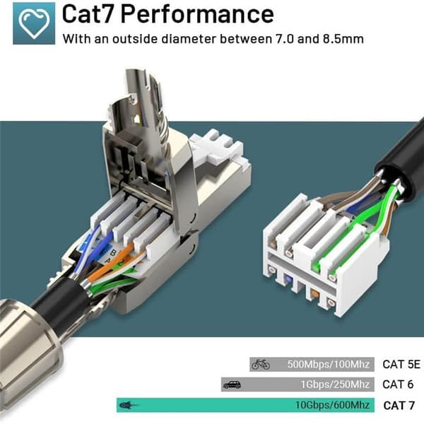 CAT7 RJ45 Stik Værktøjsfri