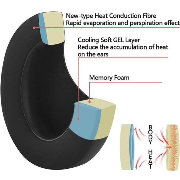 Ãreputer Gel til JBL E65BTNC - Svart