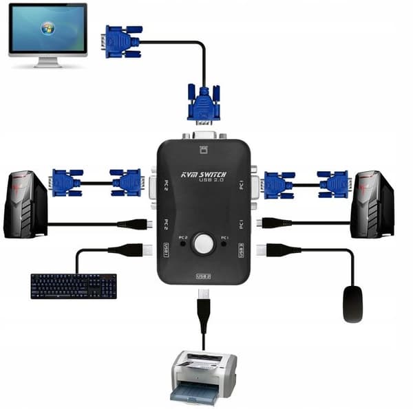 KVM-växlar 2x1, 3xUSB, HUB BOX