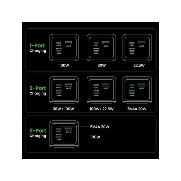 Extern batteri - Ugreen - 20000mAh - 130W - USB-C - Anodiserad grå