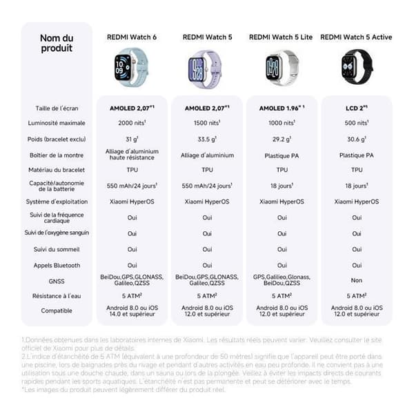 REDMI Watch 6 Silver Gray - Smartklocka - AMOLED 2,07" - Batteritid 24 dagar - Multi-system GNSS