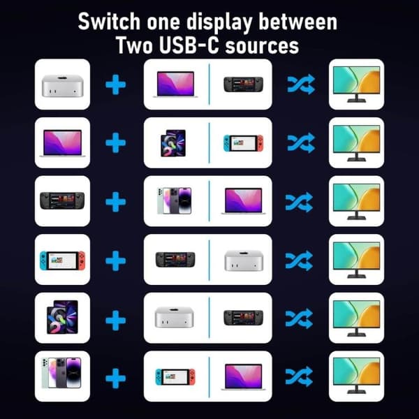 Lemorele KVM-switch H200 USB-C med HDMI 4K 60 Hz og 100 W PD / USB-C-switch / Dataswitch