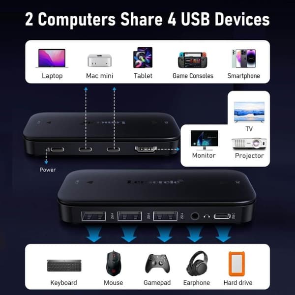Lemorele KVM-switch H200 USB-C med HDMI 4K 60 Hz og 100 W PD / USB-C-switch / Dataswitch