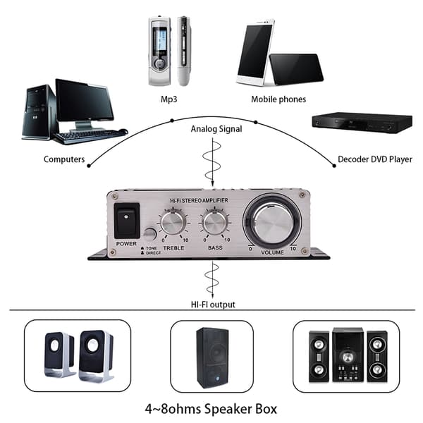 Mini 2-kanals HiFi Stereo Auto Bil Audio Effektforstærker Digital Forstærker Sort